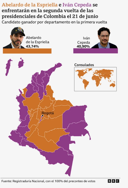 Qué necesitan De la Espriella y Cepeda para ganar en segunda vuelta y convertirse en presidente de Colombia 4 Voto Colombia
