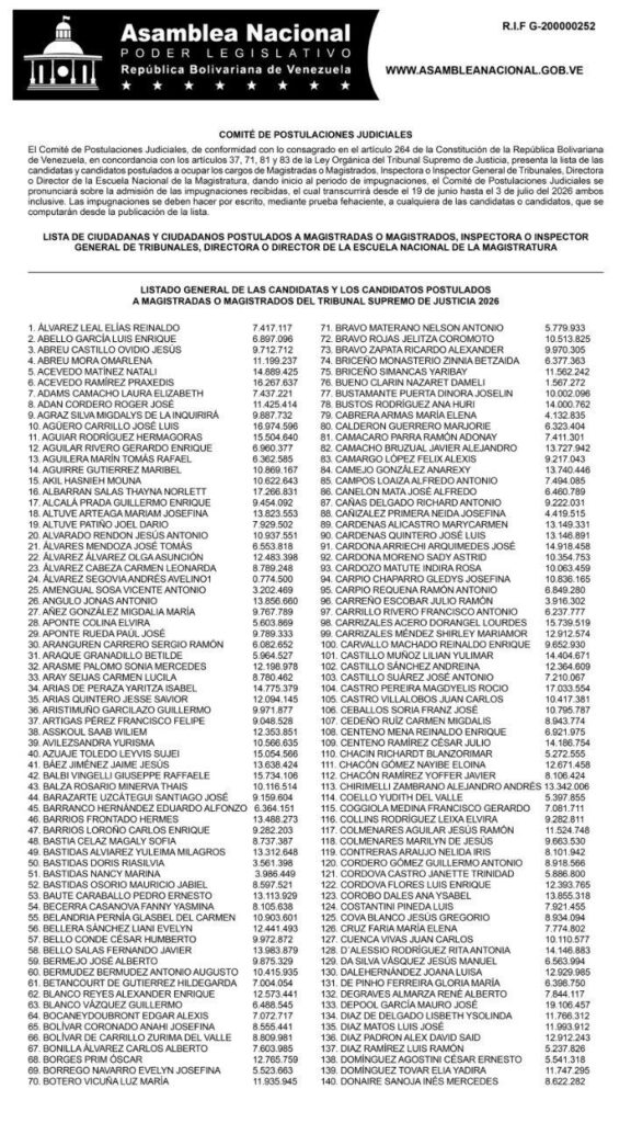 AN presentó lista de candidatos para cargos del Poder Judicial 2 comite de postulaciones publica lista de candidatos a cargo del poder judicial 1
