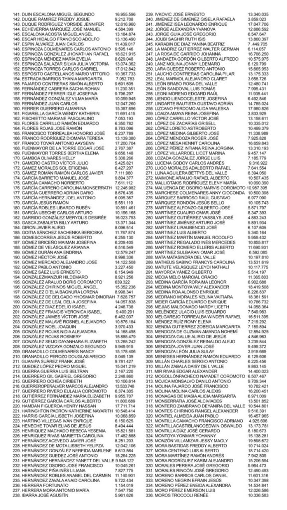 AN presentó lista de candidatos para cargos del Poder Judicial 3 comite de postulaciones publica lista de candidatos a cargo del poder judicial 2