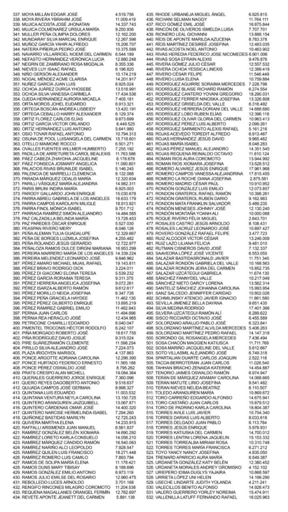 AN presentó lista de candidatos para cargos del Poder Judicial 4 comite de postulaciones publica lista de candidatos a cargo del poder judicial 3