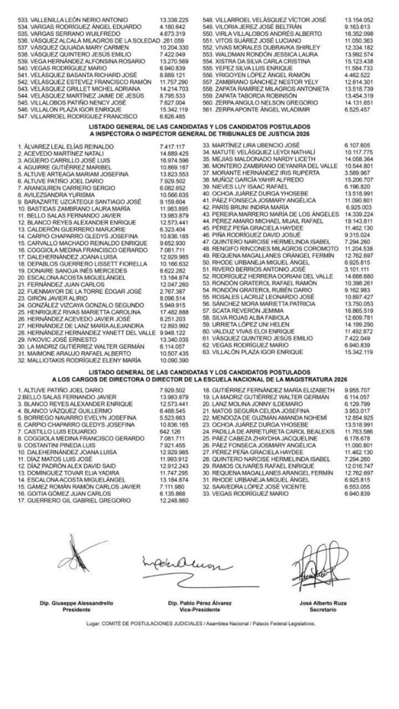 AN presentó lista de candidatos para cargos del Poder Judicial 5 comite de postulaciones publica lista de candidatos a cargo del poder judicial 4