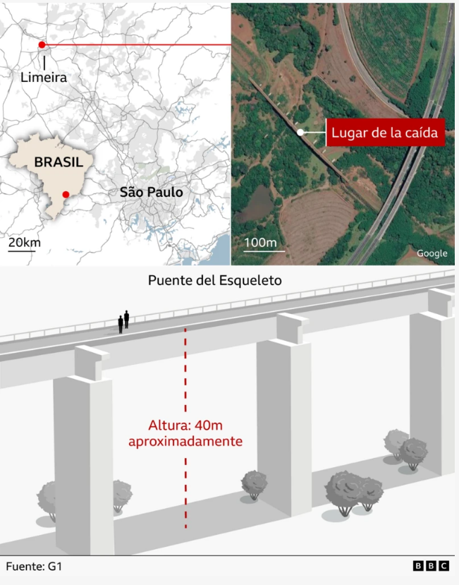 puente