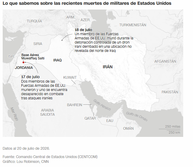 Así va la guerra reiniciada por Trump contra Irán. Y están muriendo soldados gringos 3 Datos de las muertes