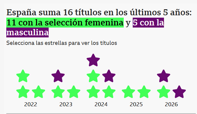 Titulos de Espana