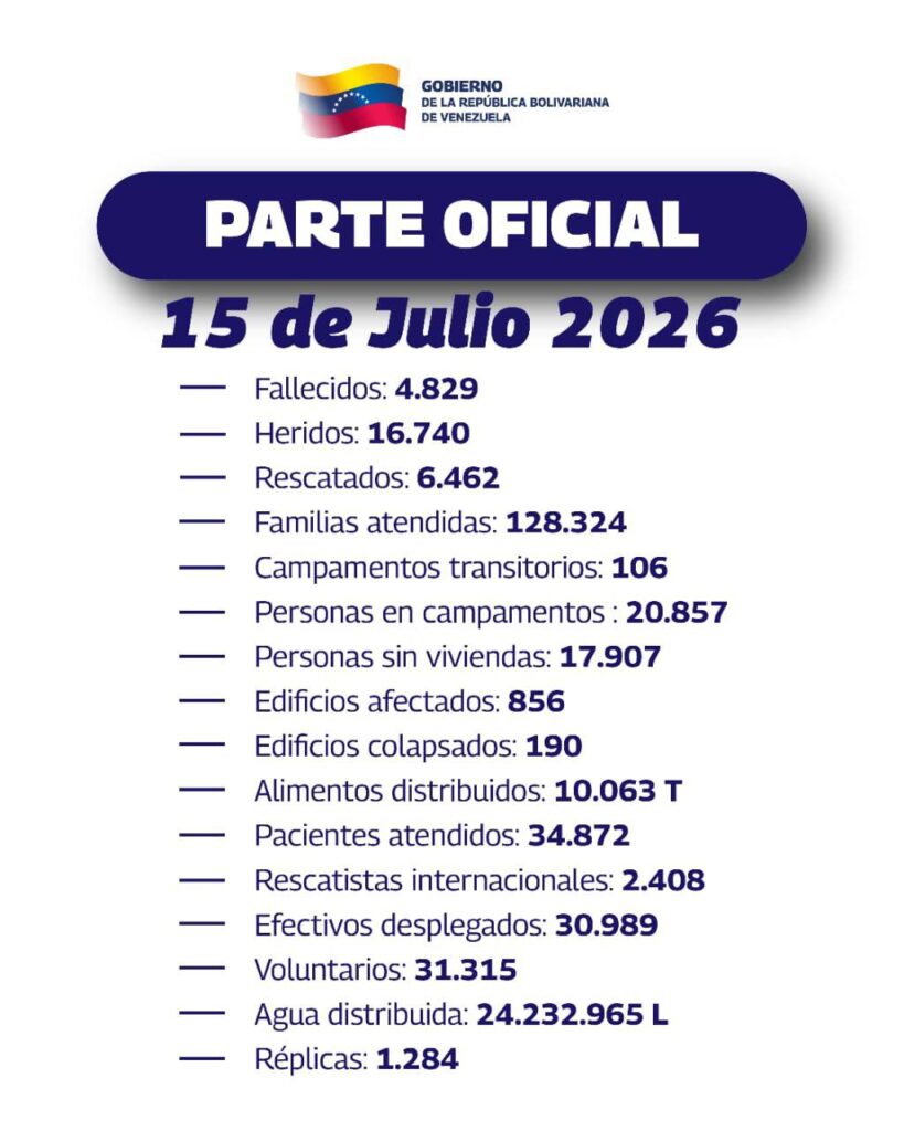 Balance al 15 de julio por la tragedia sísmica 2 photo 5098151319255584237 y 819x1024 1