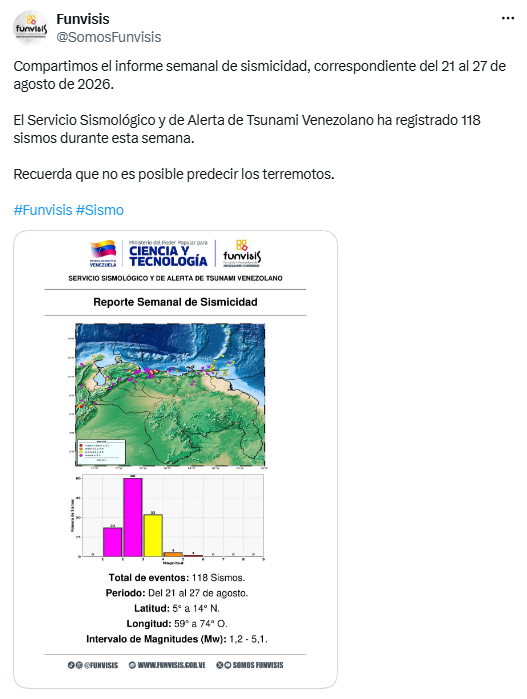 Funvisis registró 118 sismos en la última semana 2 Alerta