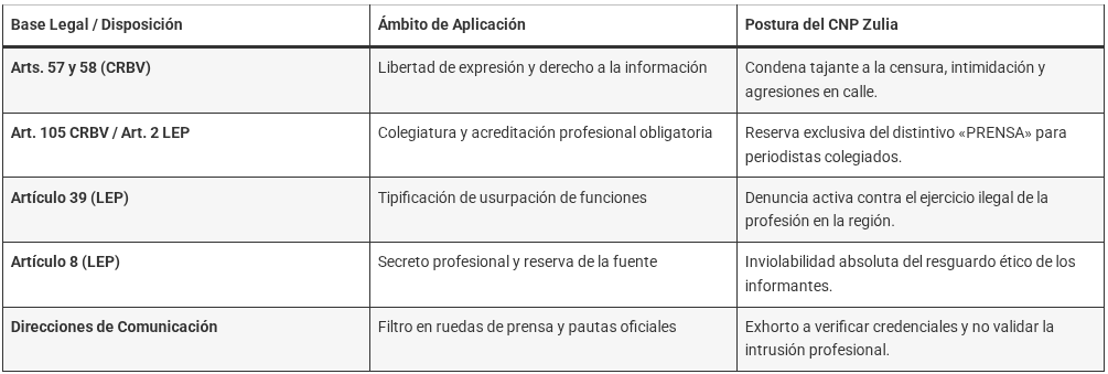 CNP Zulia rechazó agresiones a periodistas, el ciberacoso y la usurpación de funciones por «influencers» y creadores de contenido 2 Articulos