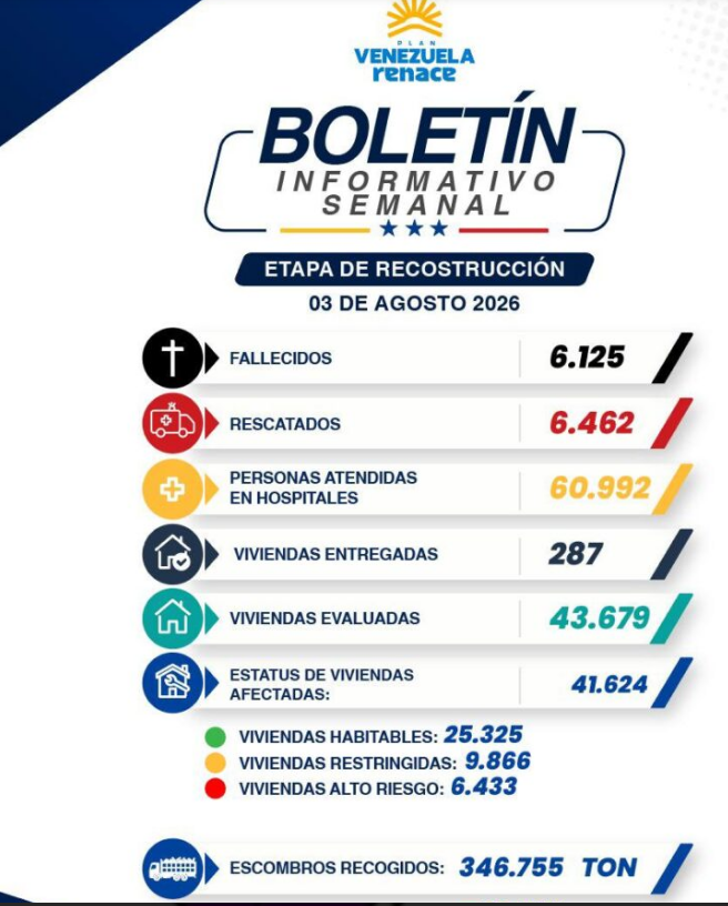 Reactivaron los balances post sismos: Van seis mil muertos y 43mil viviendas afectadas 2 Bonetin