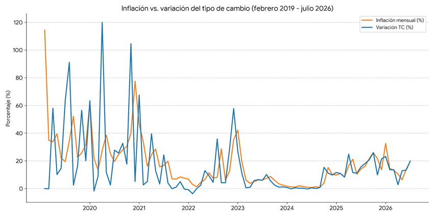 InflacionDolaresInflacionEuros1