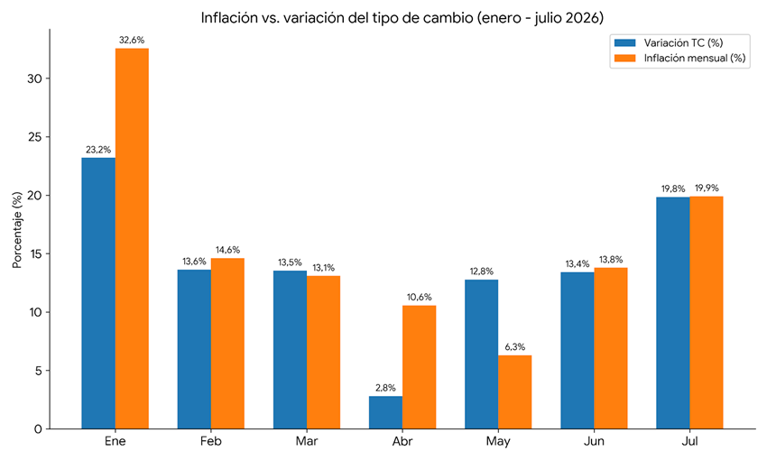 InflacionDolaresInflacionEuros2