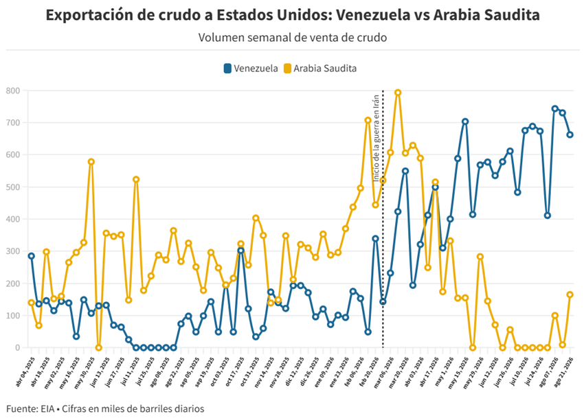 grafico 1eia 2