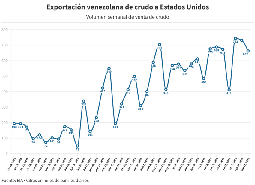 grafico 2eia 2