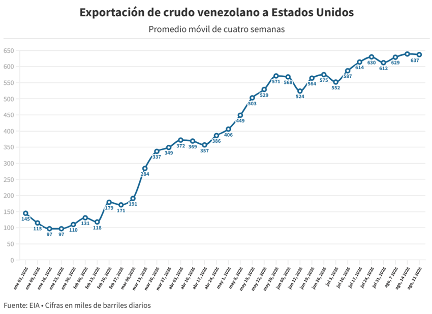 grafico 3eia