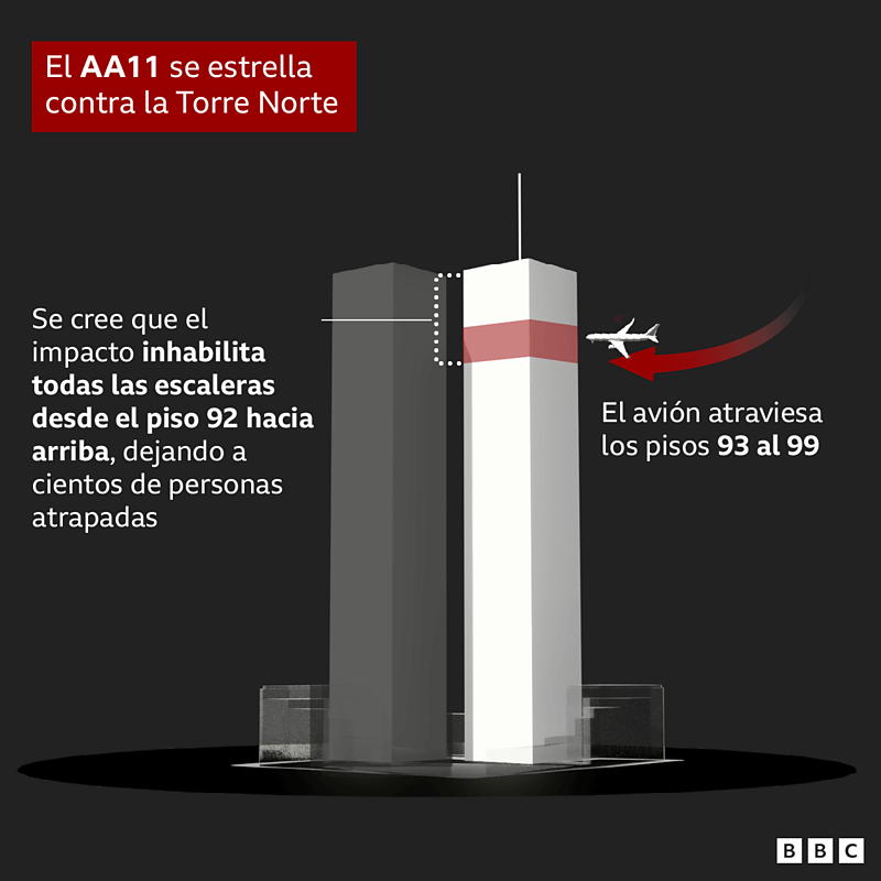 Un 11 de septiembre cambió la geopolítica y la guerra para siempre 9 AA11 Torre