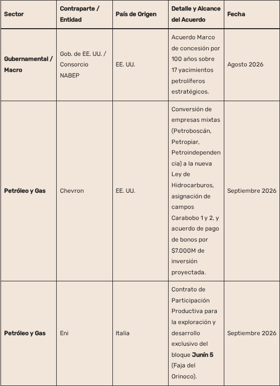 Convenio