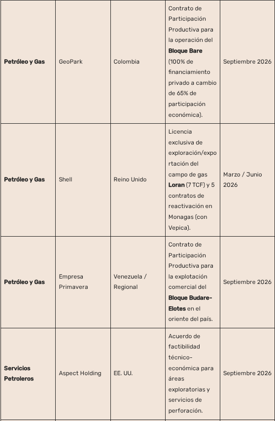 Convenio2
