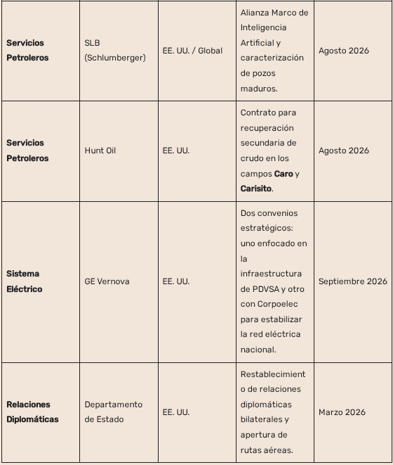 Convenio3