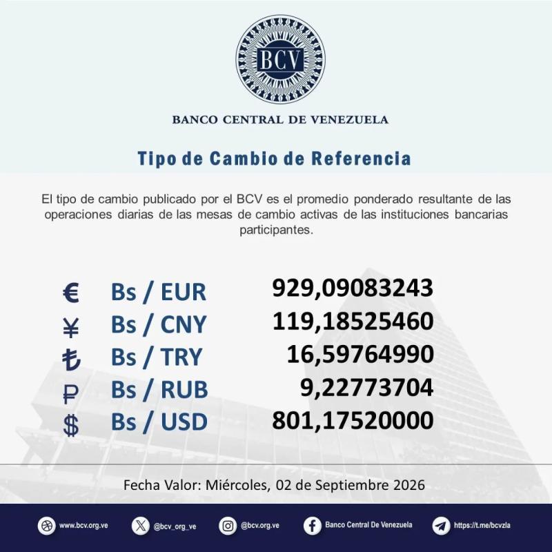 Dólar BCV superó los 800 bolívares y lleva un alza acumulada de 168,72% en 2026 2 DolarBCV