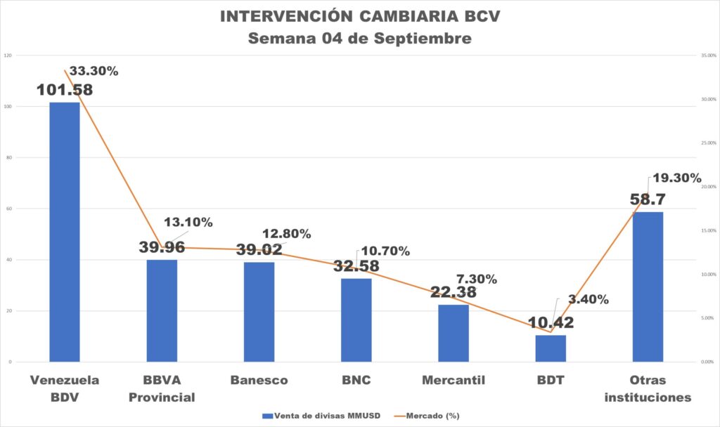 INTERVENCION CAMBIARIA BANCOS GRAFICO DEF scaled 1
