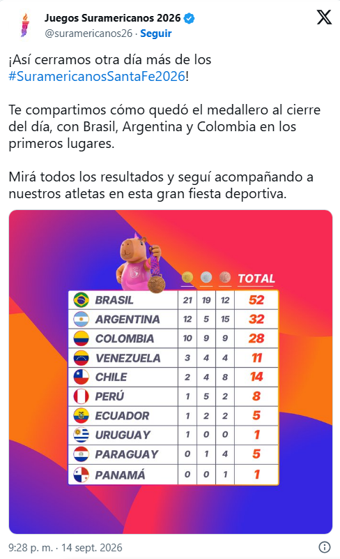 Katherin Echandia le dio a Venezuela el primer oro en los Juegos Suramericanos 2026 2 Juegoss