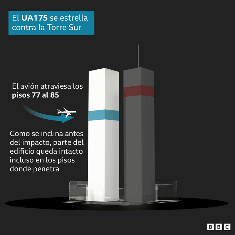 Un 11 de septiembre cambió la geopolítica y la guerra para siempre 12 UA se estrella