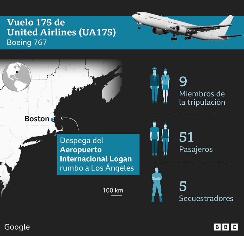 Un 11 de septiembre cambió la geopolítica y la guerra para siempre 4 Vuelo 175