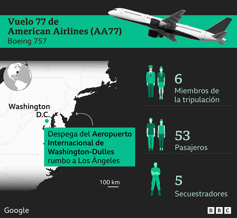 Un 11 de septiembre cambió la geopolítica y la guerra para siempre 5 Vuelo 77