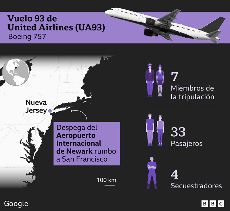 Un 11 de septiembre cambió la geopolítica y la guerra para siempre 6 Vuelo 93