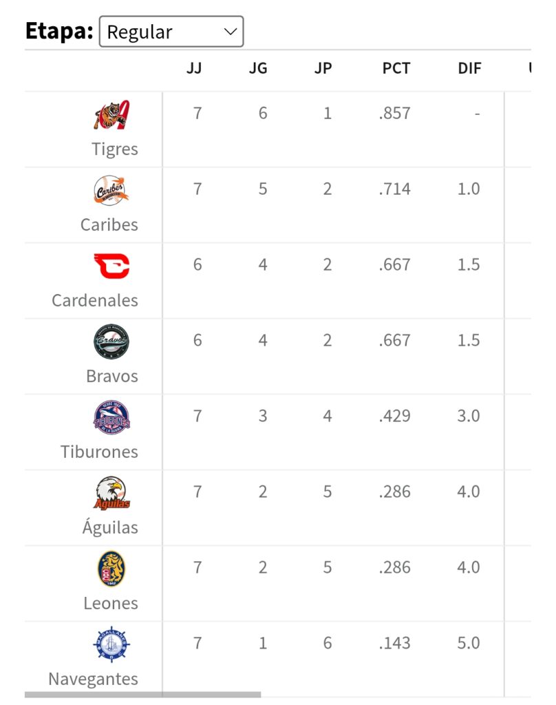Así van las posiciones en la LVBP 2 Screenshot 20261021 095836