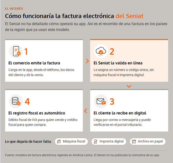 La app de facturación que promete el Seniat: lo que se sabe y lo que cambiaría para las pymes 2 Seniat