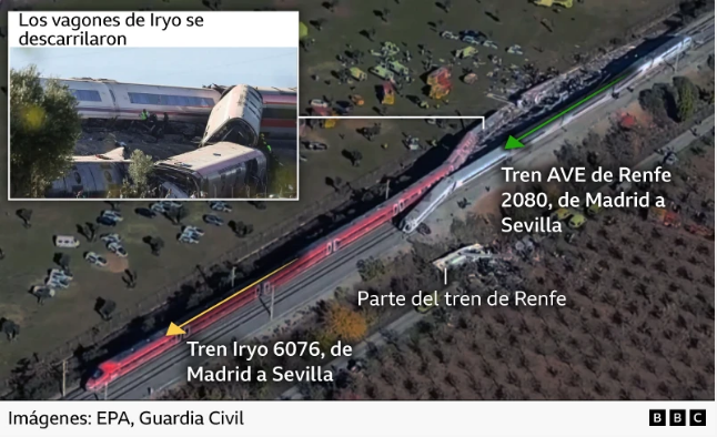 Qué falló para que chocaran los dos trenes de alta velocidad en España 2 Vagon